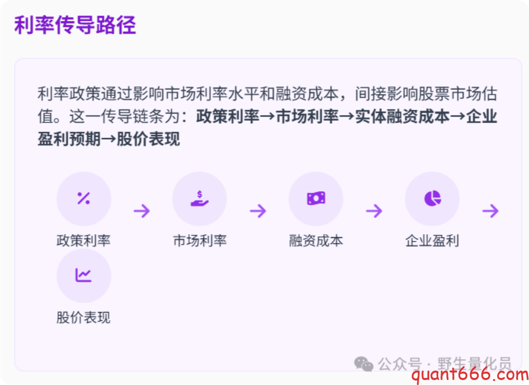 图片[10]-中国货币政策与A股市场关联研究 ：基于散户投资者视角的量化分析 – 上-野生量化员