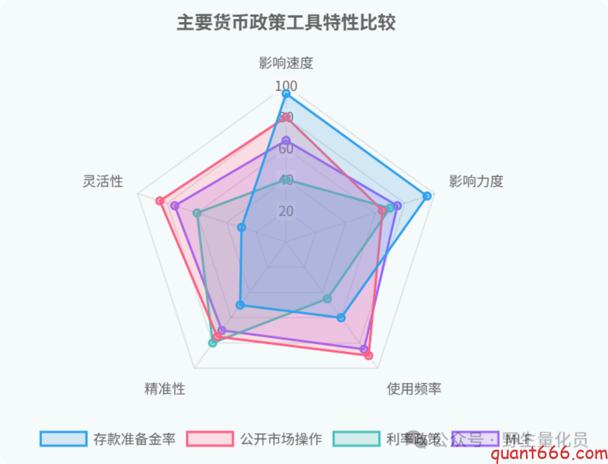 图片[14]-中国货币政策与A股市场关联研究 ：基于散户投资者视角的量化分析 – 上-野生量化员