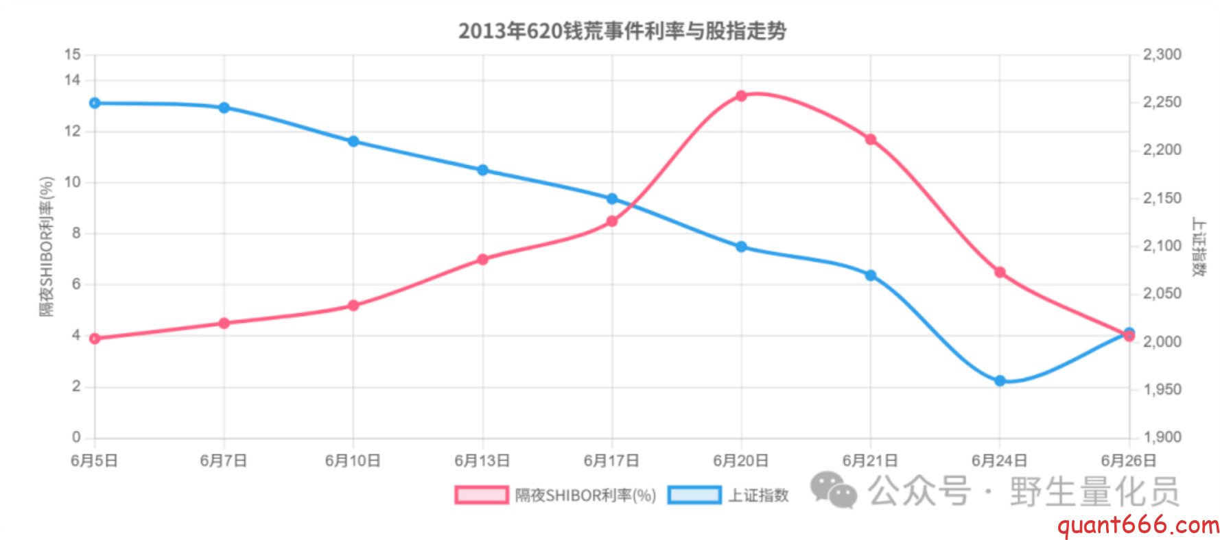 图片[16]-中国货币政策与A股市场关联研究 ：基于散户投资者视角的量化分析 – 上-野生量化员