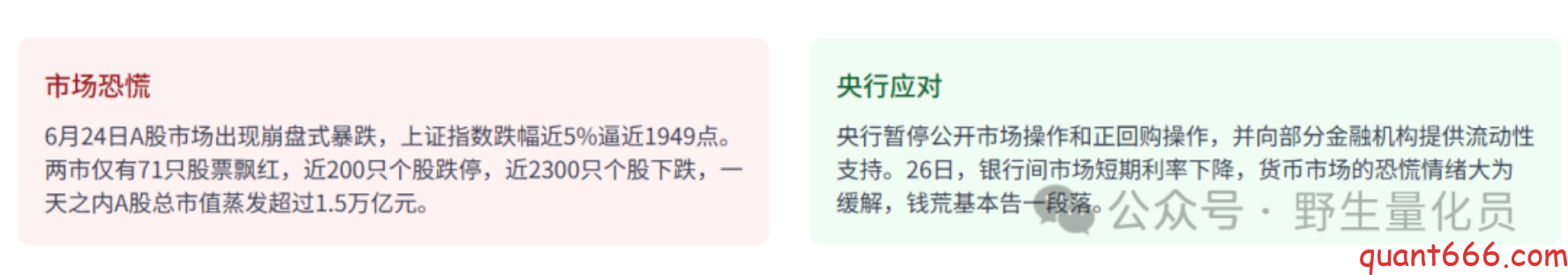图片[17]-中国货币政策与A股市场关联研究 ：基于散户投资者视角的量化分析 – 上-野生量化员