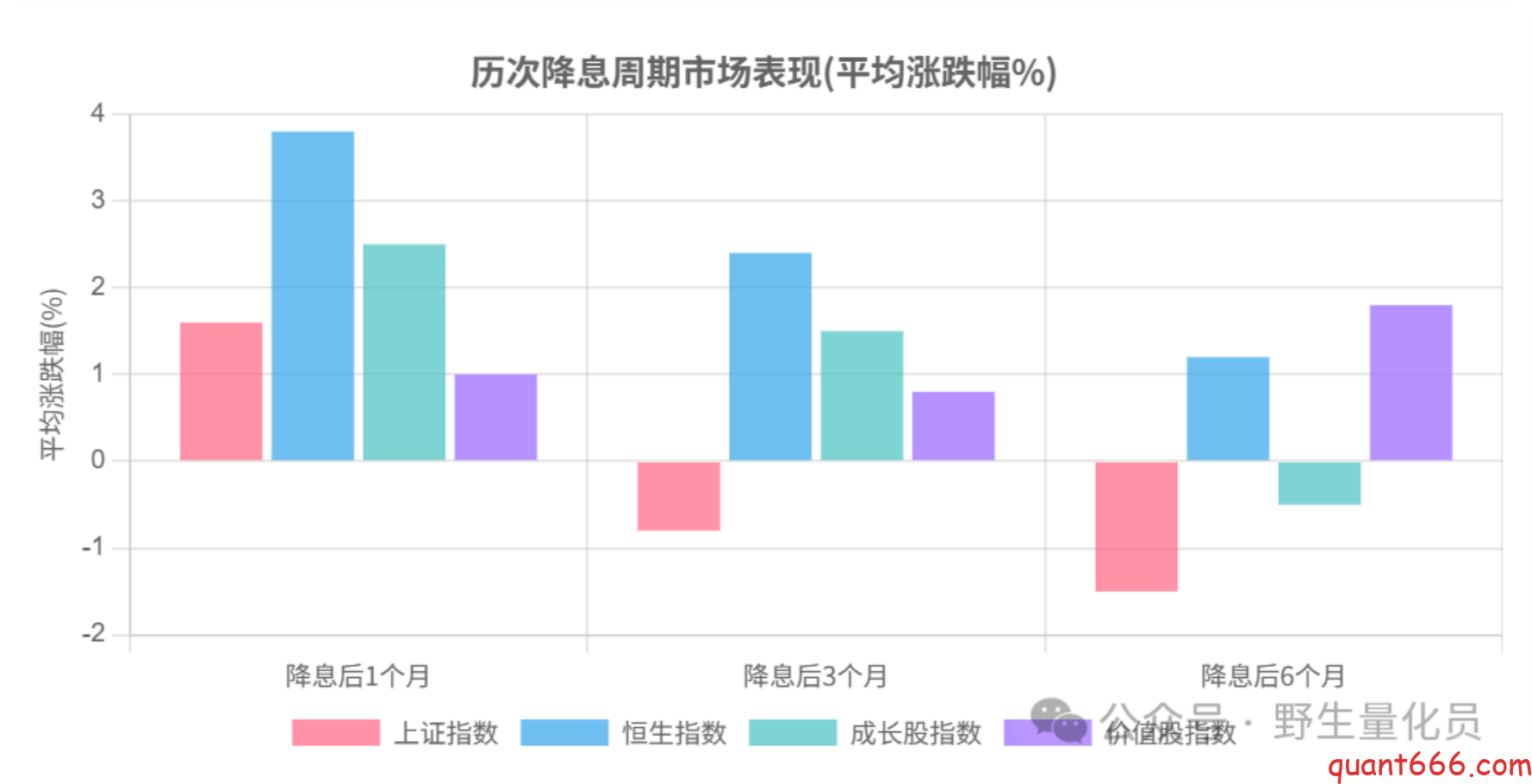 图片[20]-中国货币政策与A股市场关联研究 ：基于散户投资者视角的量化分析 – 上-野生量化员