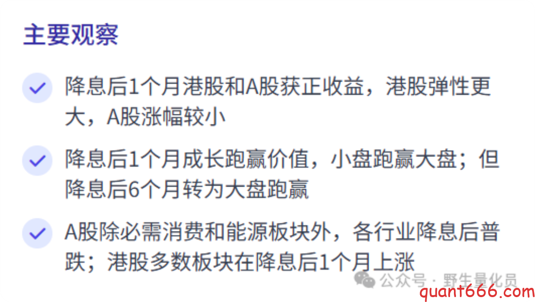 图片[21]-中国货币政策与A股市场关联研究 ：基于散户投资者视角的量化分析 – 上-野生量化员