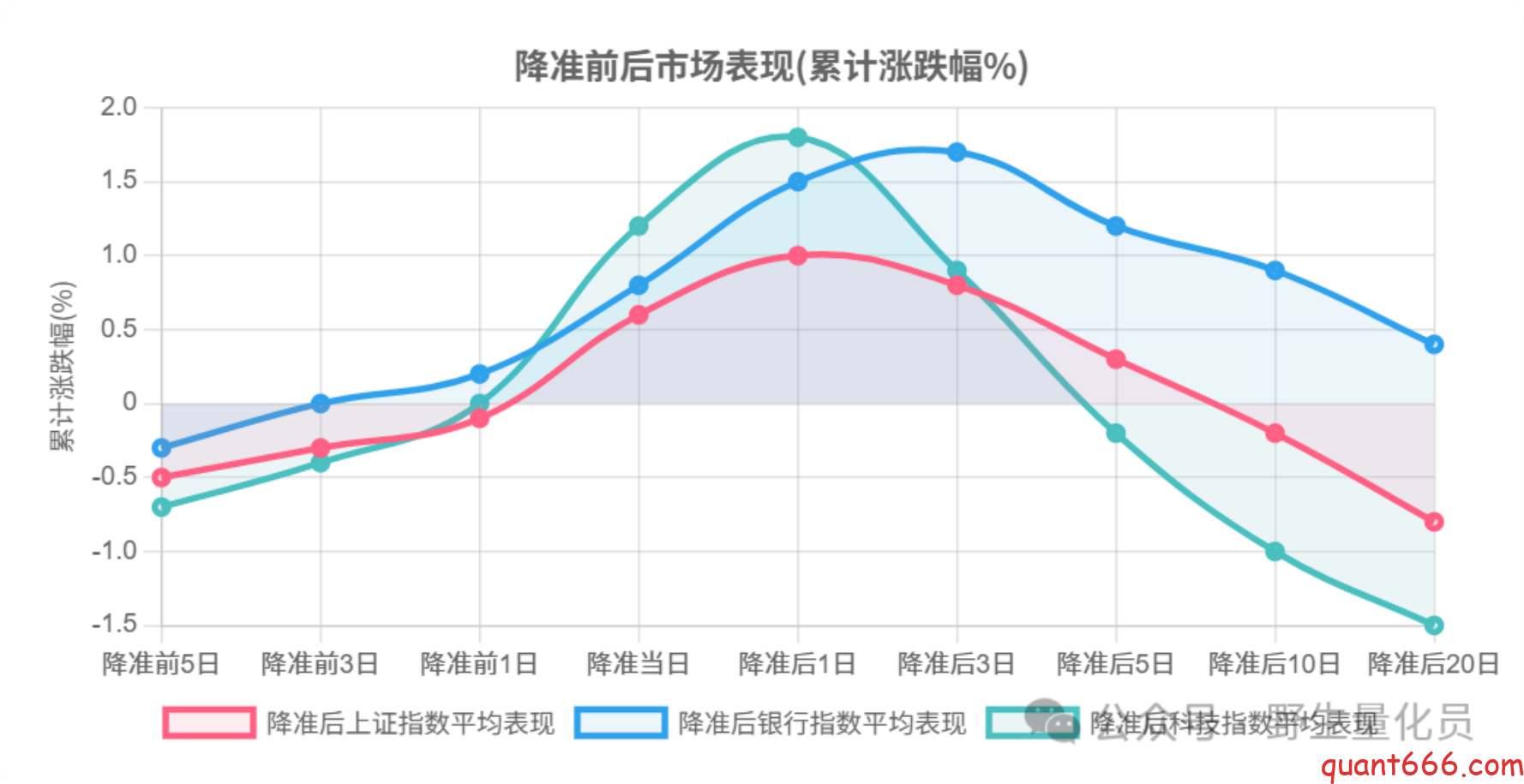 图片[26]-中国货币政策与A股市场关联研究 ：基于散户投资者视角的量化分析 – 上-野生量化员