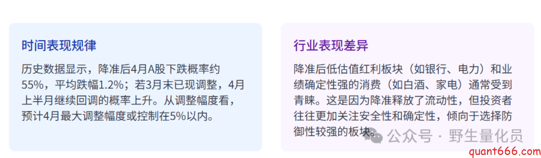 图片[27]-中国货币政策与A股市场关联研究 ：基于散户投资者视角的量化分析 – 上-野生量化员