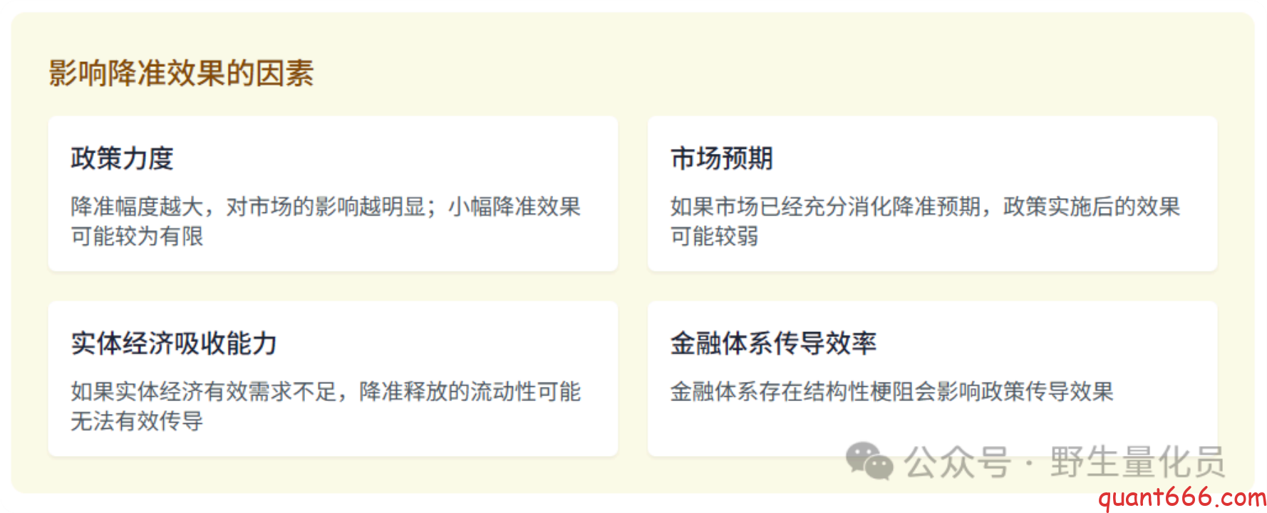 图片[28]-中国货币政策与A股市场关联研究 ：基于散户投资者视角的量化分析 – 上-野生量化员