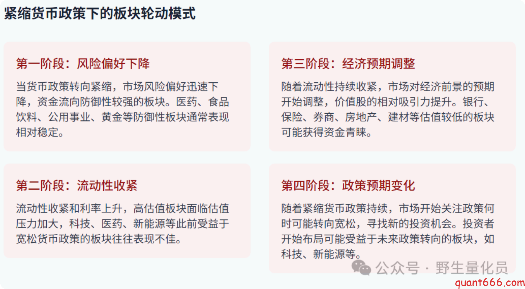 图片[33]-中国货币政策与A股市场关联研究 ：基于散户投资者视角的量化分析 – 上-野生量化员