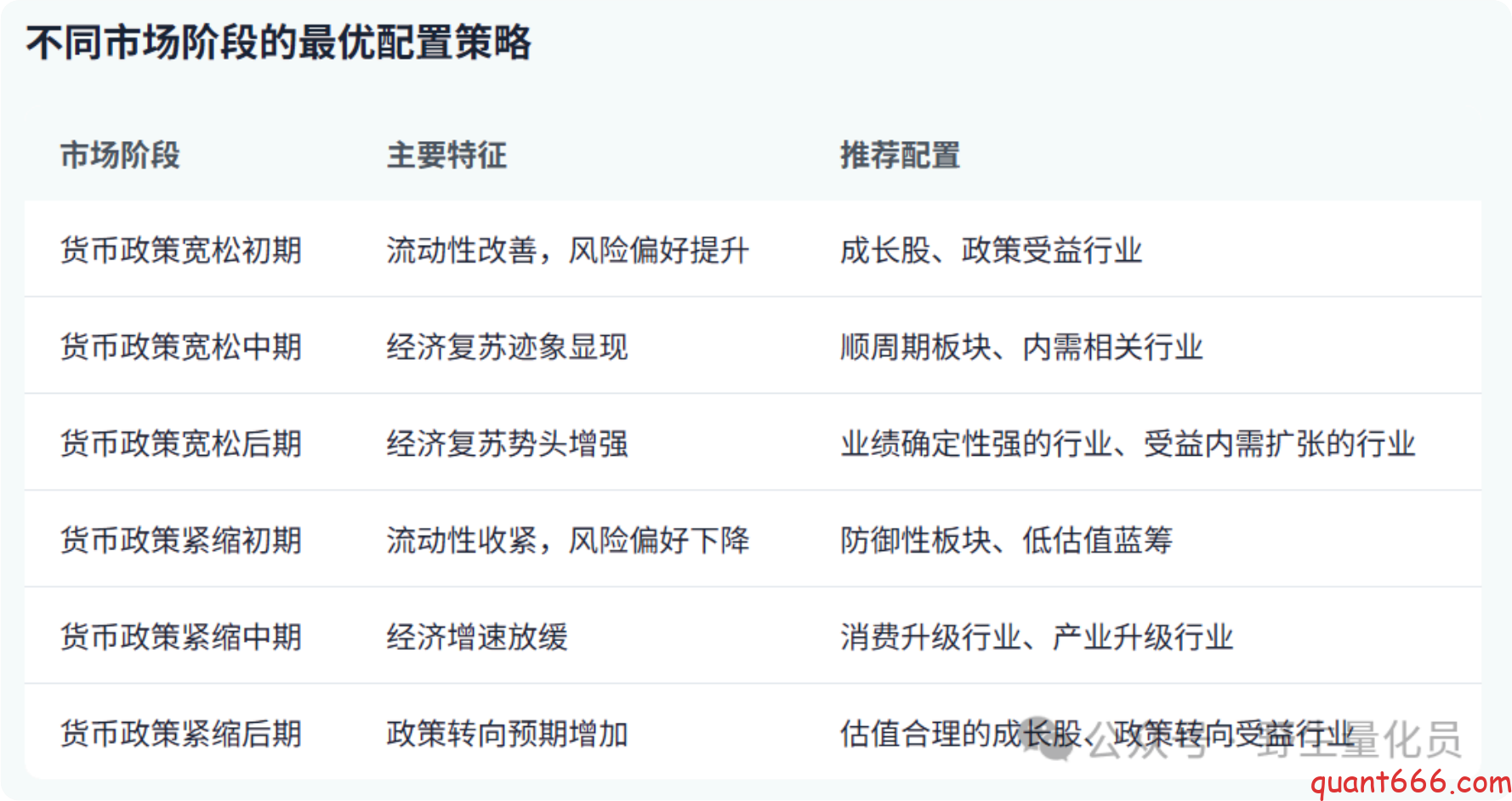 图片[34]-中国货币政策与A股市场关联研究 ：基于散户投资者视角的量化分析 – 上-野生量化员