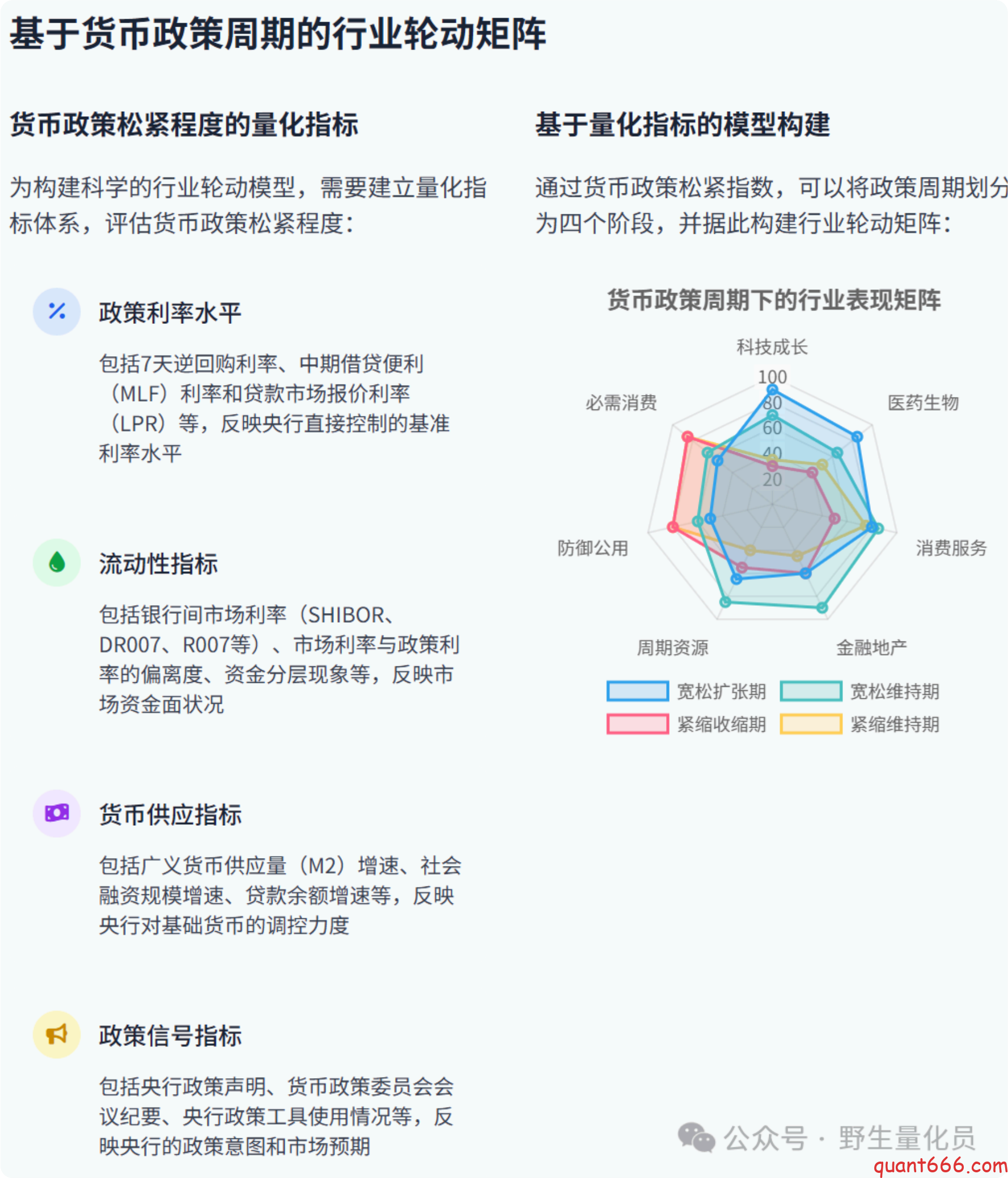 图片[35]-中国货币政策与A股市场关联研究 ：基于散户投资者视角的量化分析 – 上-野生量化员