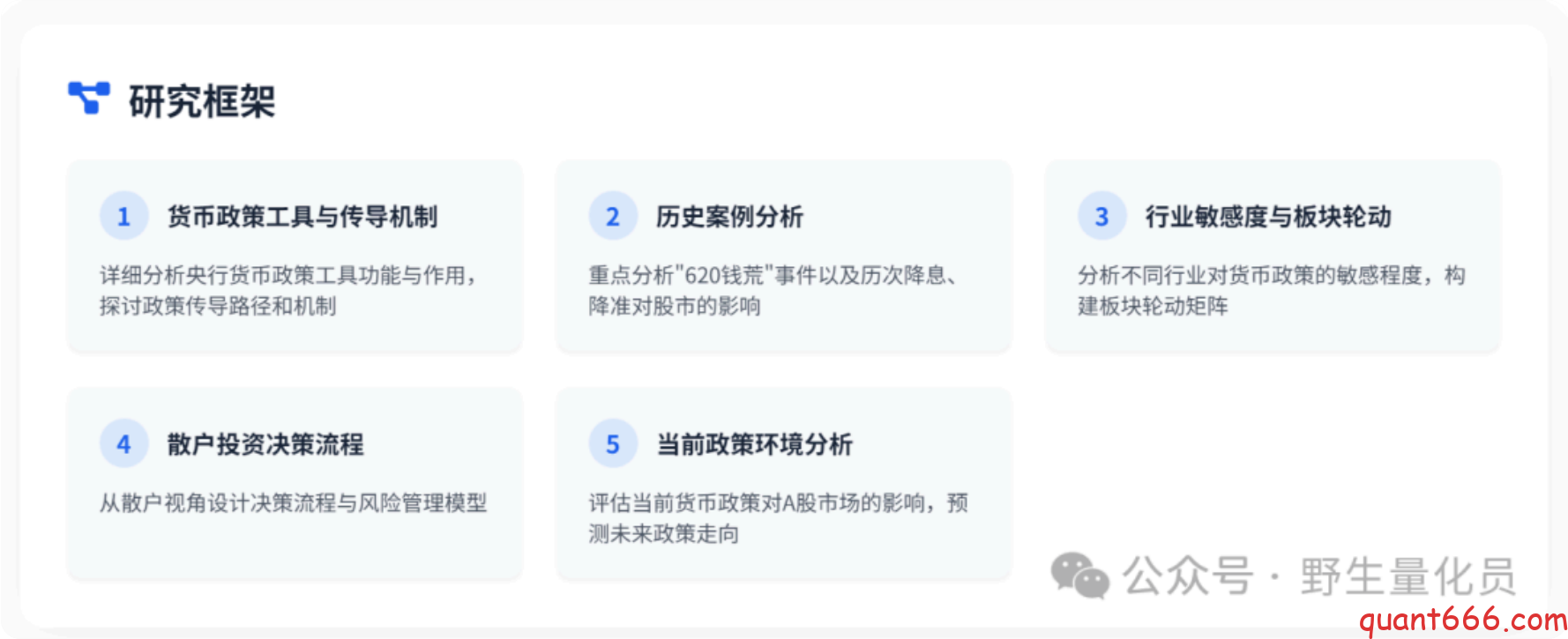 图片[6]-中国货币政策与A股市场关联研究 ：基于散户投资者视角的量化分析 – 上-野生量化员