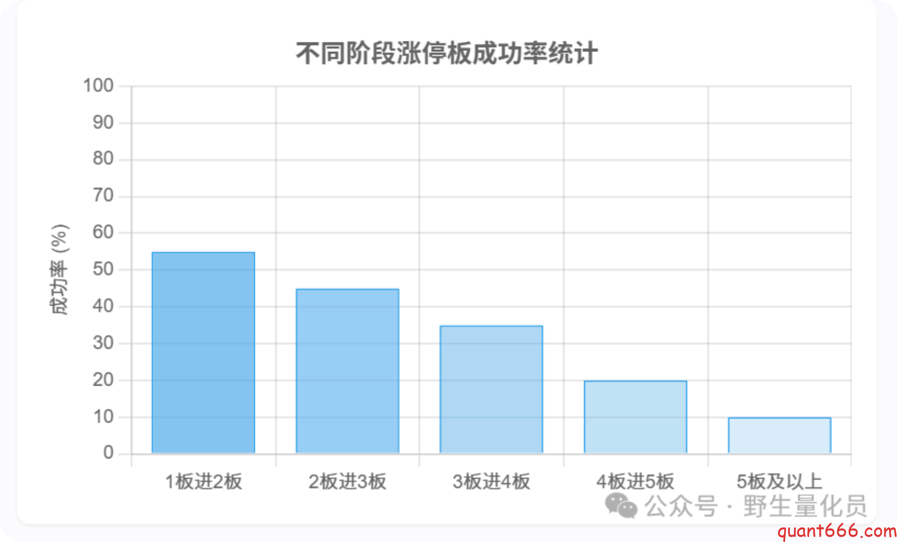 图片[15]-中国A股市场中的打板策略 ：全面解析、风险控制与量化实现-野生量化员
