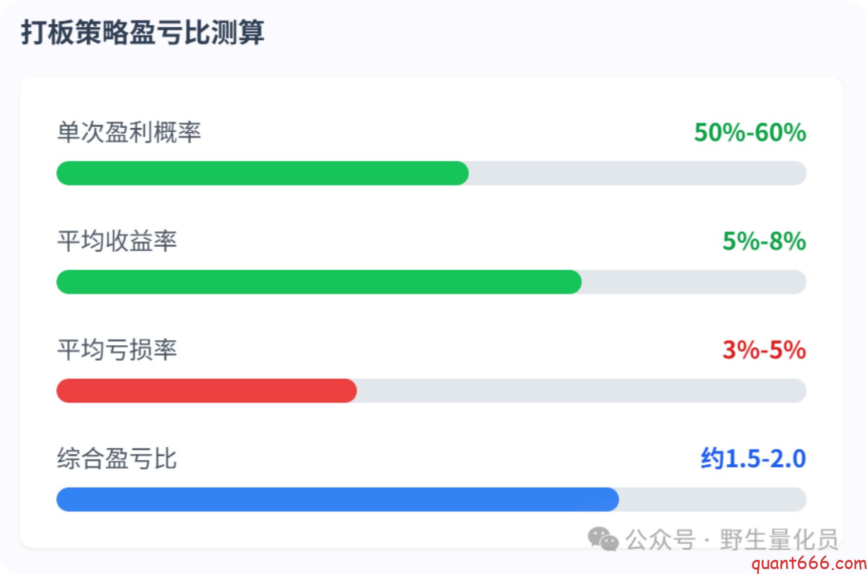 图片[18]-中国A股市场中的打板策略 ：全面解析、风险控制与量化实现-野生量化员
