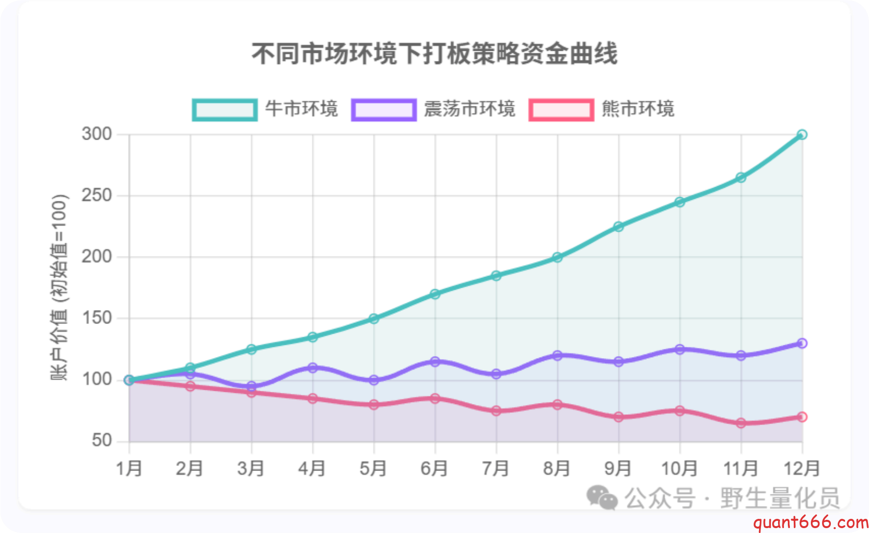 图片[19]-中国A股市场中的打板策略 ：全面解析、风险控制与量化实现-野生量化员