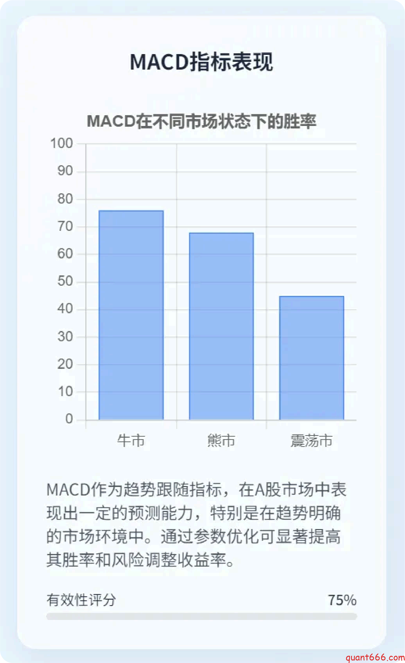 图片[6]-技术分析在国内⾦融市场的应⽤研究-野生量化员