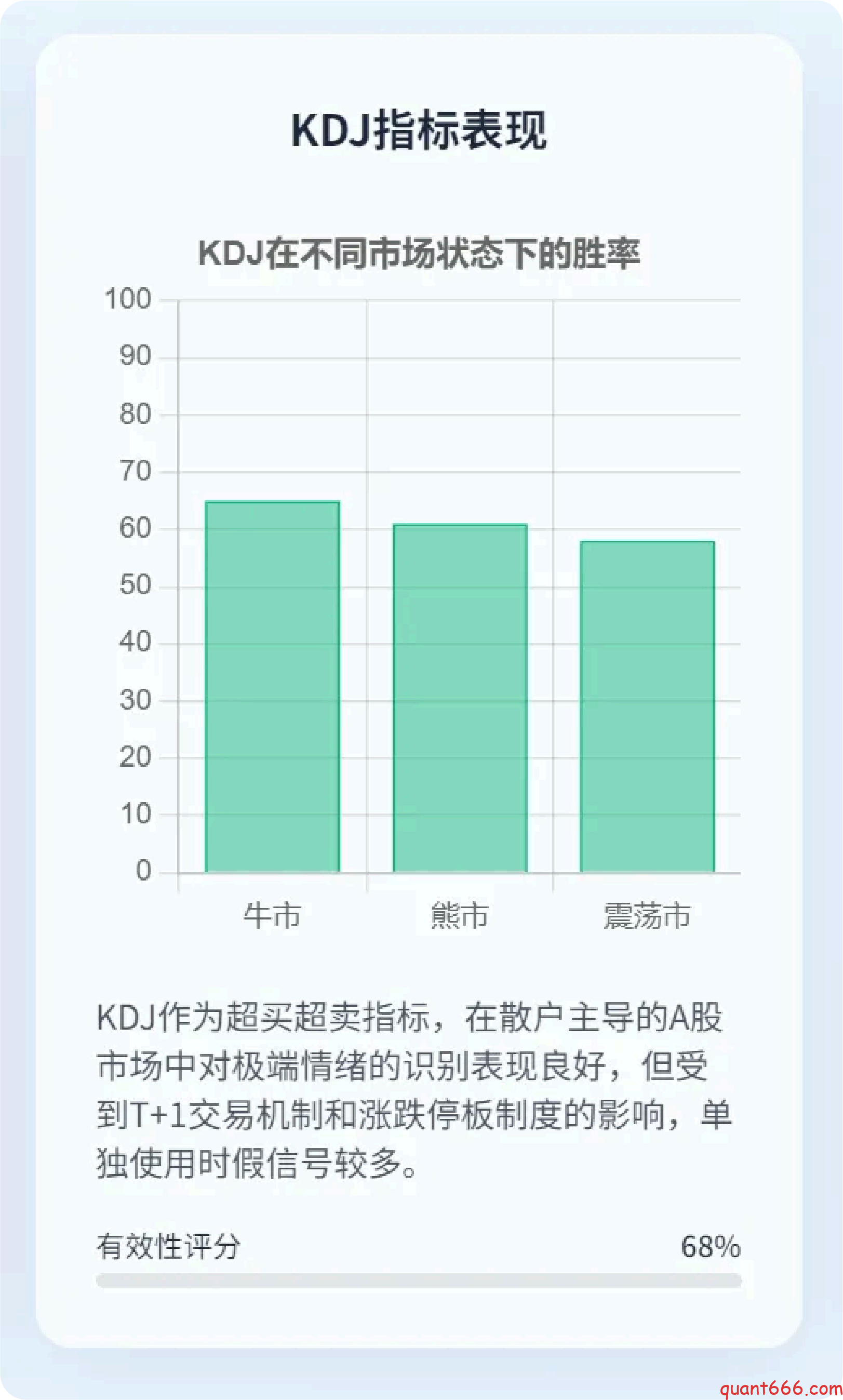 图片[7]-技术分析在国内⾦融市场的应⽤研究-野生量化员
