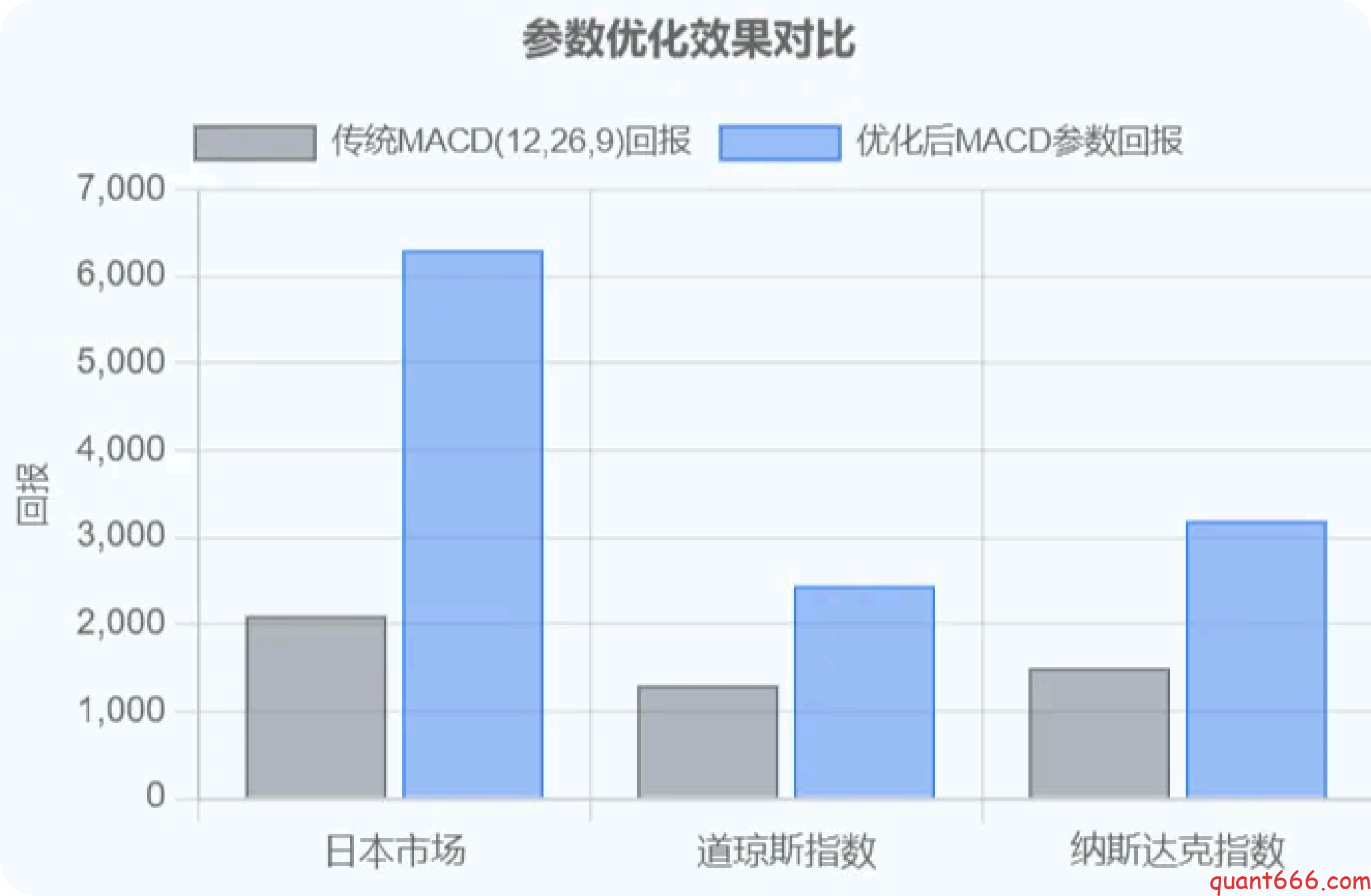 技术分析在国内⾦融市场的应⽤研究-野生量化员