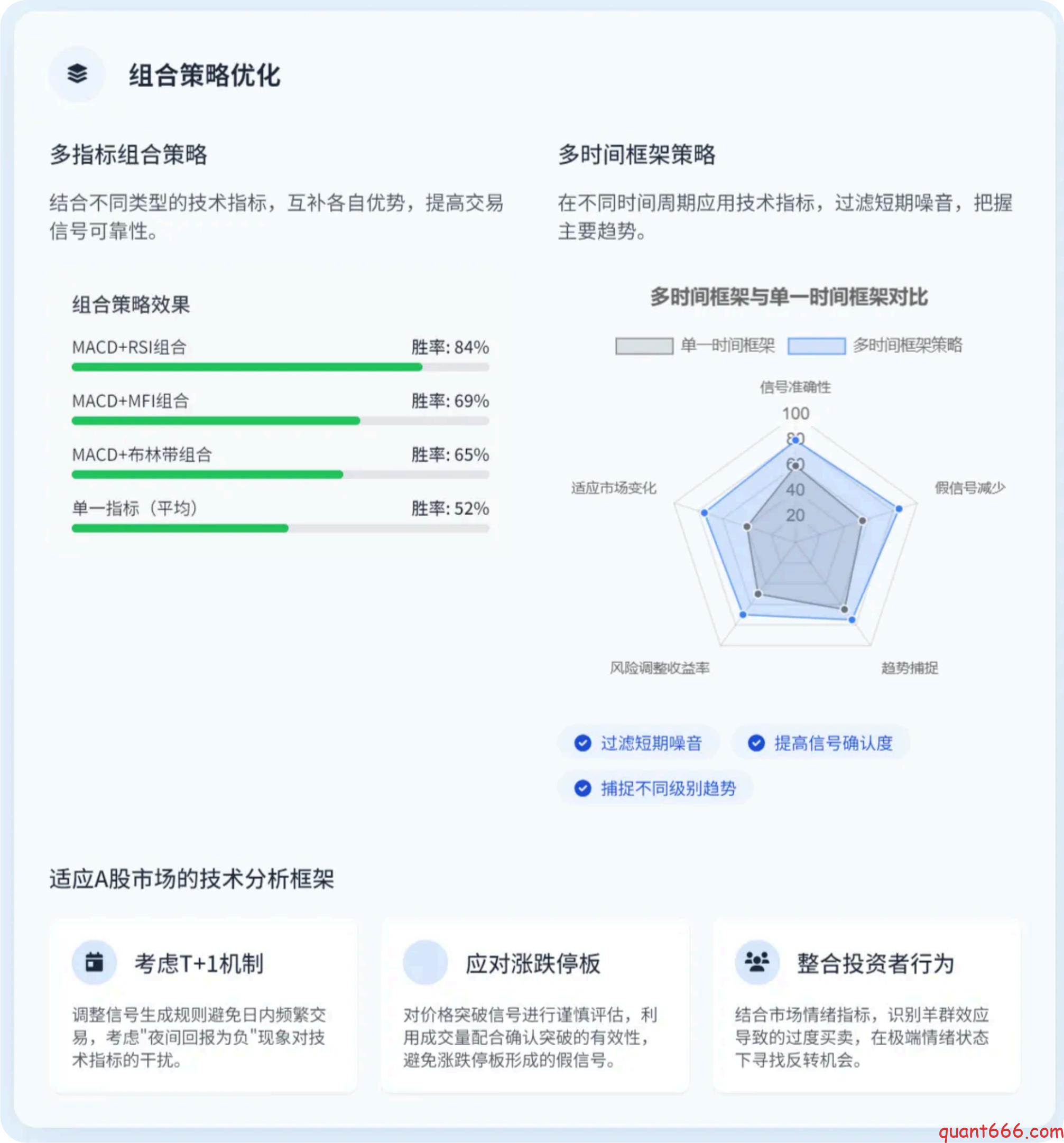 图片[11]-技术分析在国内⾦融市场的应⽤研究-野生量化员