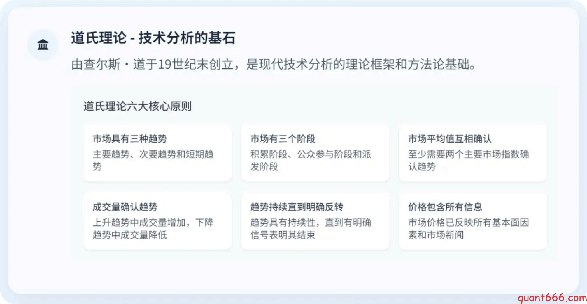 图片[2]-技术分析在国内⾦融市场的应⽤研究-野生量化员