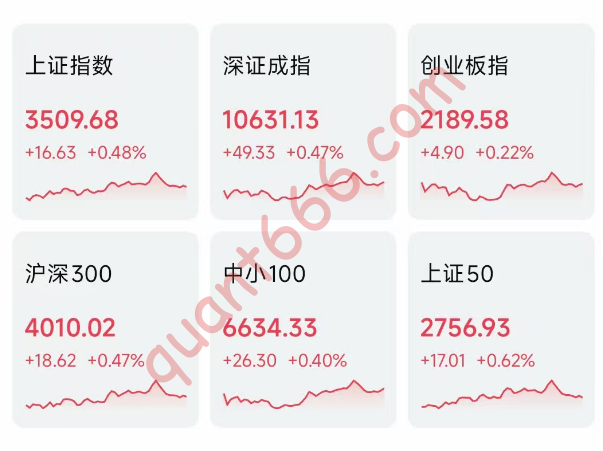 图片[2]-全天候策略 – 实盘日记（2025.07.10）- 今日小口吃肉-野生量化员