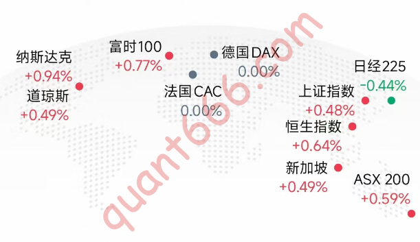 图片[3]-全天候策略 – 实盘日记（2025.07.10）- 今日小口吃肉-野生量化员