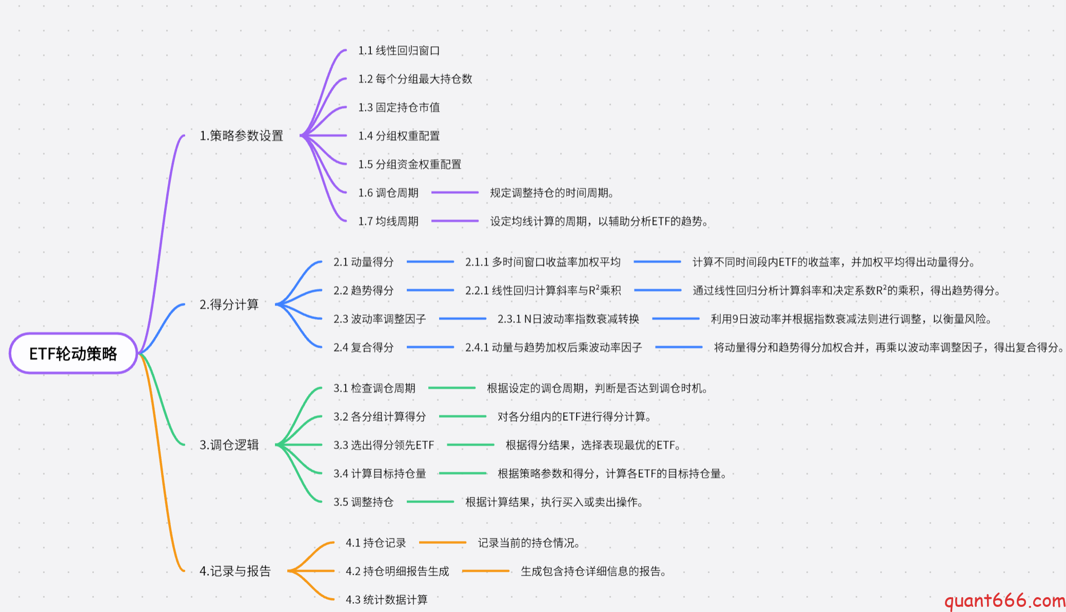 图片[3]-ETF轮动策略-野生量化员