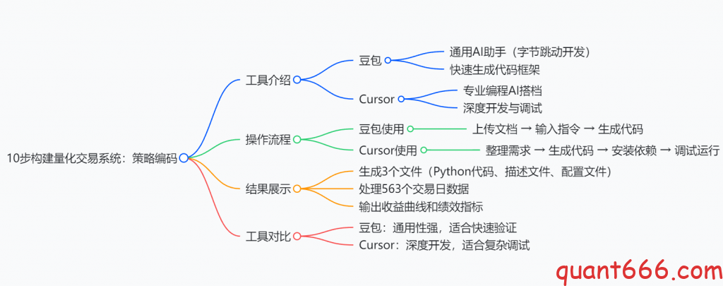 图片[1]-10步构建量化交易系统–07-策略开发-野生量化员