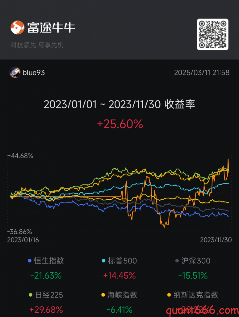 图片[1]-关于付费会员的说明-野生量化员