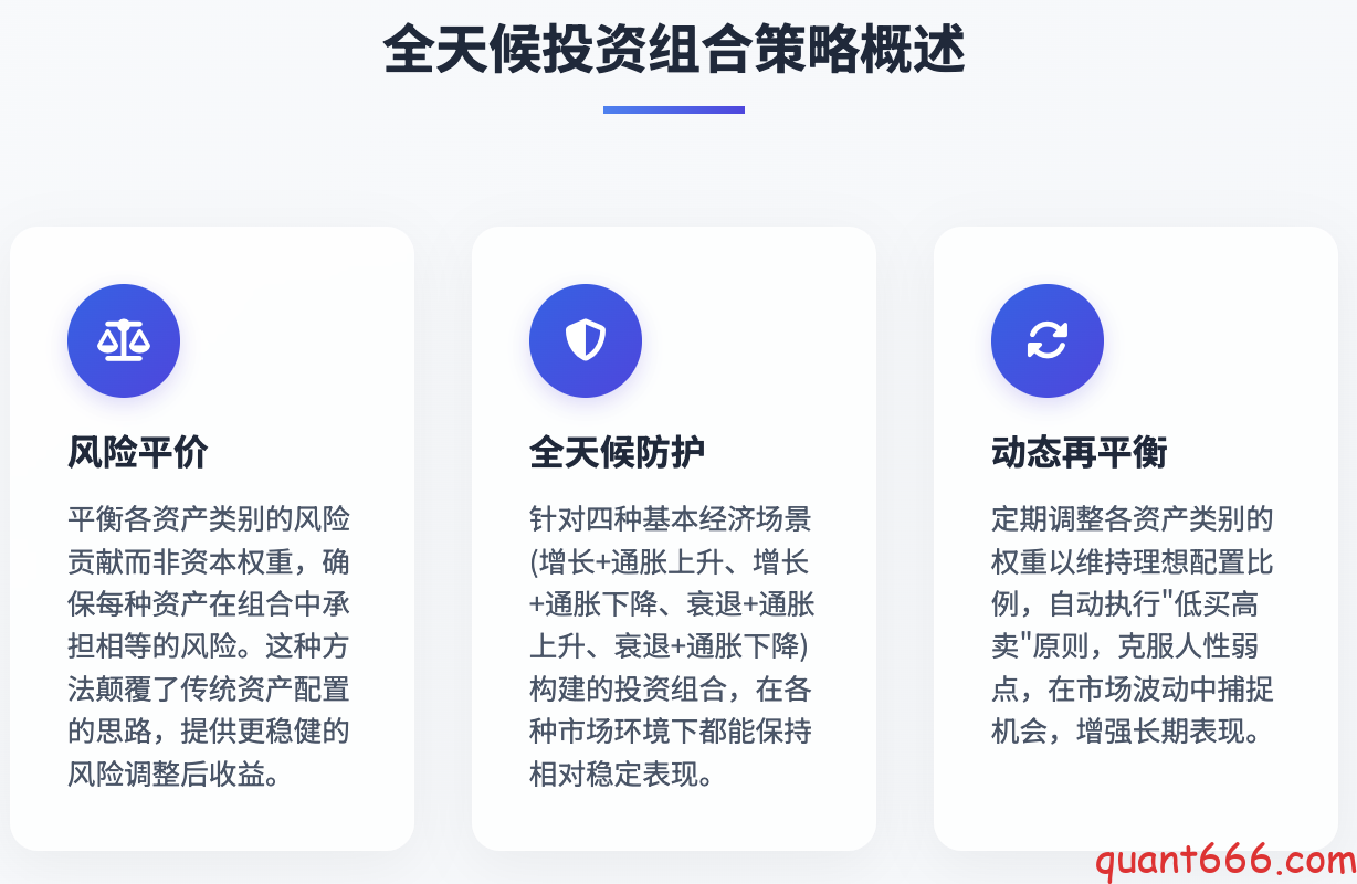 图片[3]-Ray Dalio全天候投资组合策略 – 原理、 中国市场适配与量化实现（视频前导介绍）-野生量化员