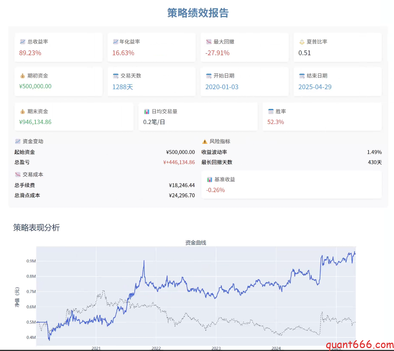 图片[9]-Ray Dalio全天候投资组合策略 – 原理、 中国市场适配与量化实现（视频前导介绍）-野生量化员