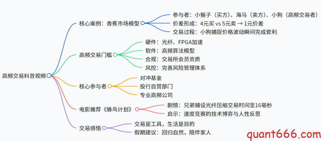 图片[1]-高频交易-野生量化员