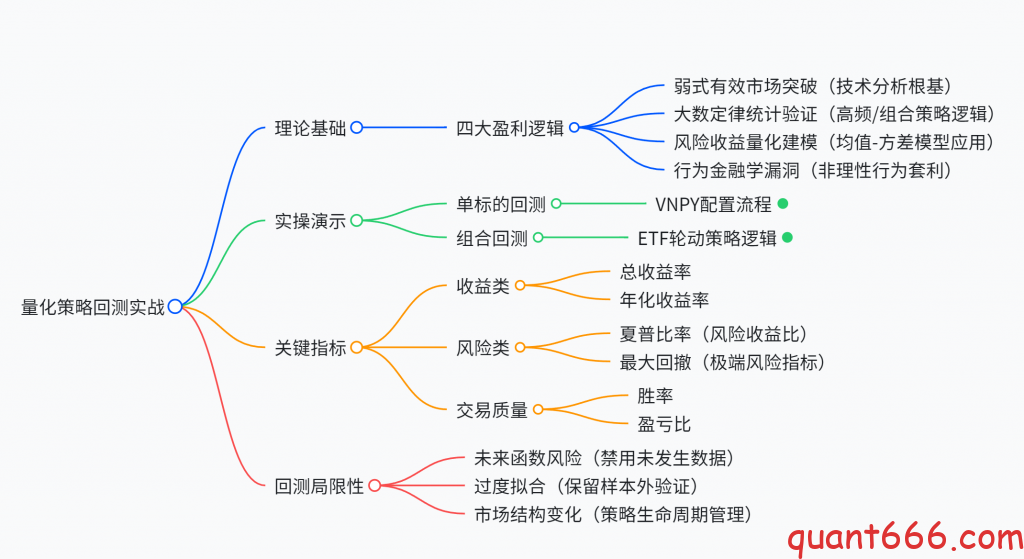 图片[1]-10步构建量化交易系统–08-策略回测-野生量化员