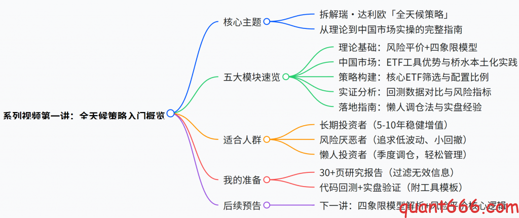 图片[1]-全天候策略实战 – 01 – 概述-野生量化员