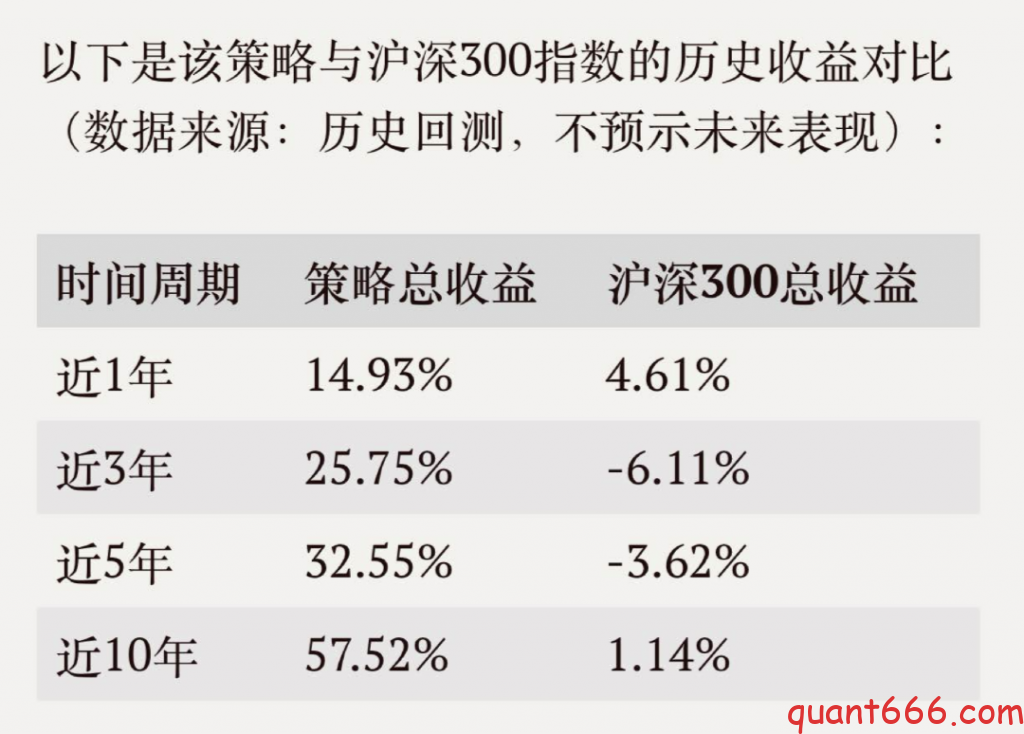图片[1]-全天候策略-野生量化员