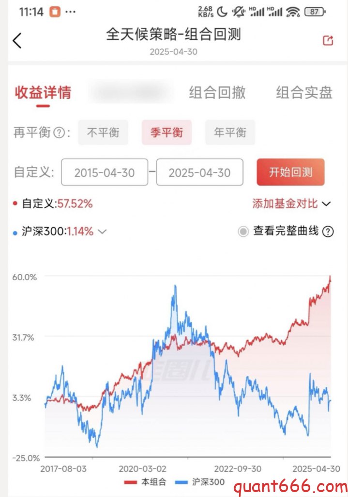 图片[2]-全天候策略-野生量化员