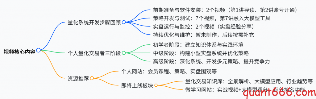 图片[1]-十步构建量化系统 – 10 – 回顾总结-野生量化员