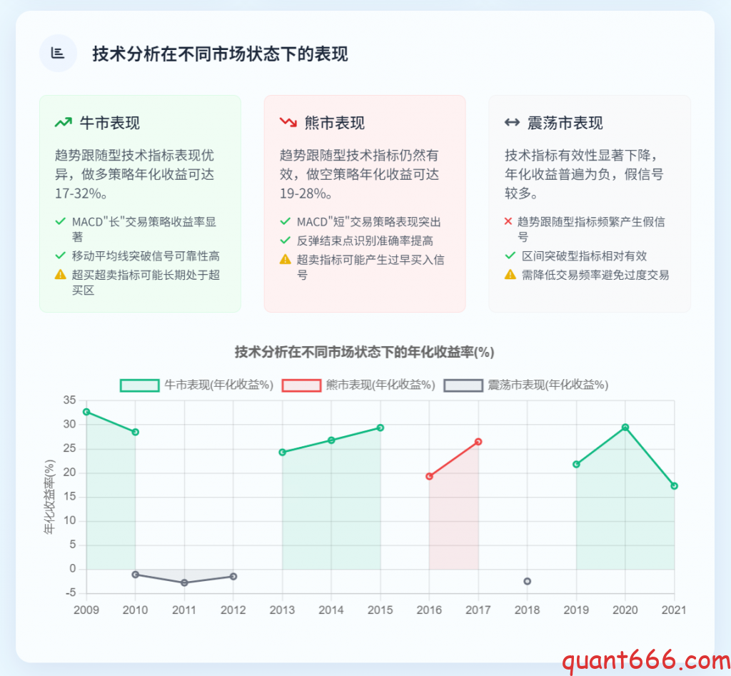 图片[9]-技术分析在国内⾦融市场的应⽤研究-野生量化员