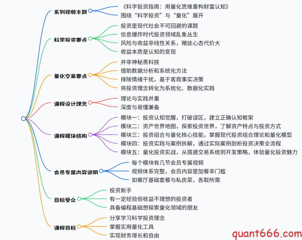 图片[1]-01 – 概述简介 – 《科学投资指南：用量化思维重构财富认知》-野生量化员