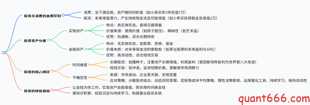 图片[1]-02 – 投资本质 – 《科学投资指南：用量化思维重构财富认知》-野生量化员