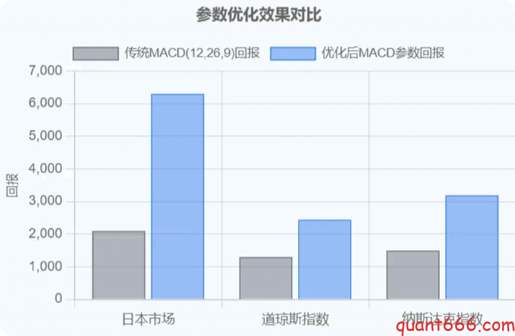 图片[10]-技术分析在国内⾦融市场的应⽤研究-野生量化员