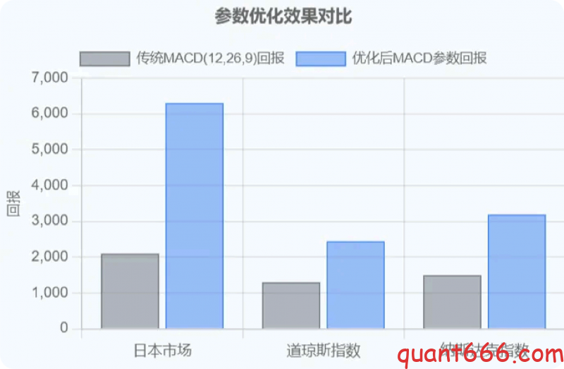 技术分析在国内⾦融市场的应⽤研究-野生量化员