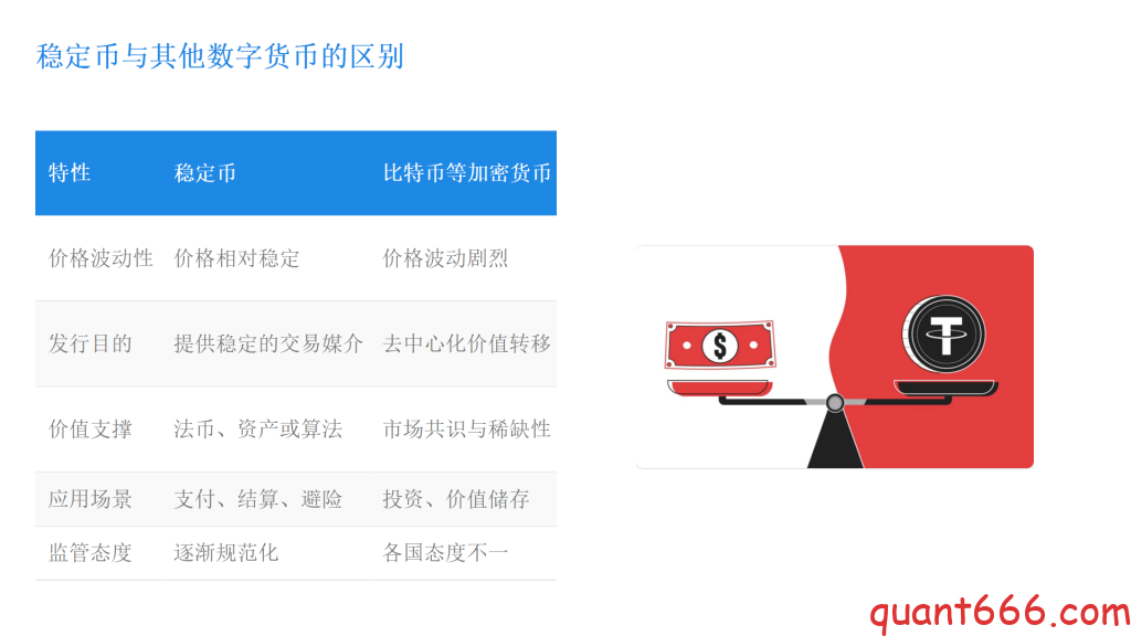 图片[4]-稳定币：数字货币世界中的”定海神针”-野生量化员