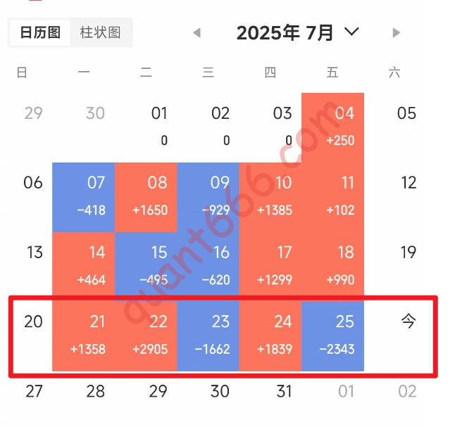 本周实盘复盘-2025.7.26-野生量化员