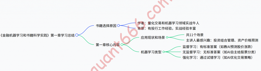 图片[1]-《金融机器学习和书籍科学实践》第一章-野生量化员