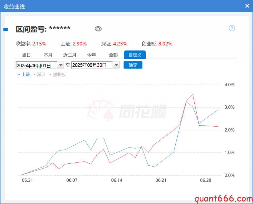 实盘策略月报-2025年6月:复盘与展望-野生量化员