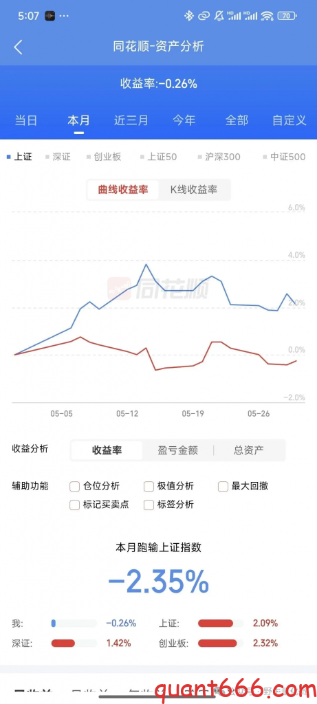 量化实盘复盘-2025年5月份-野生量化员