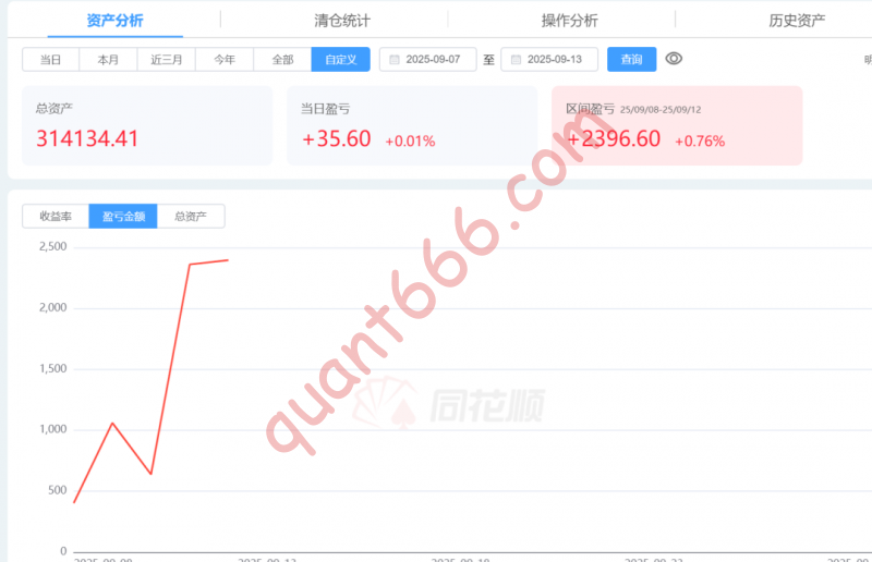 【实盘日记】本周(9月8日-9月12日)策略表现回顾-野生量化员
