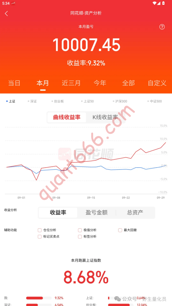 图片[1]-复盘9月：我们如何通过量化，抓住这只涨了22%的新能源ETF？-野生量化员