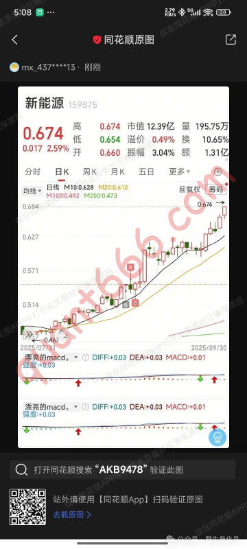 复盘9月：我们如何通过量化，抓住这只涨了22%的新能源ETF？-野生量化员