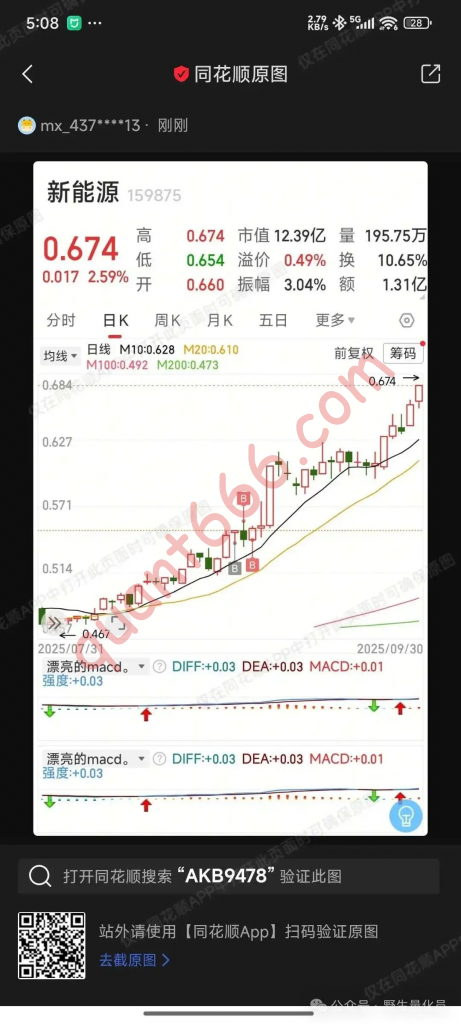 图片[3]-复盘9月：我们如何通过量化，抓住这只涨了22%的新能源ETF？-野生量化员