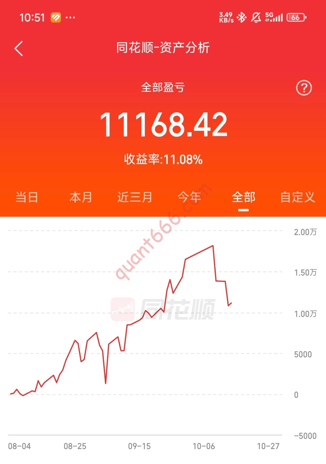 图片[3]-实盘围观-野生量化员