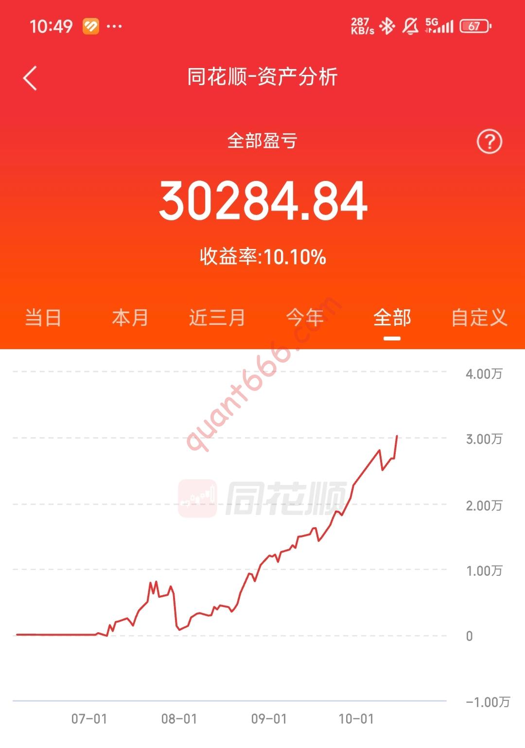 图片[2]-实盘围观-野生量化员